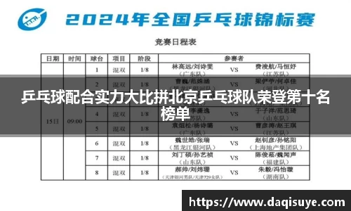 乒乓球配合实力大比拼北京乒乓球队荣登第十名榜单