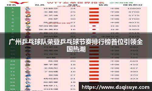 广州乒乓球队荣登乒乓球节奏排行榜首位引领全国热潮