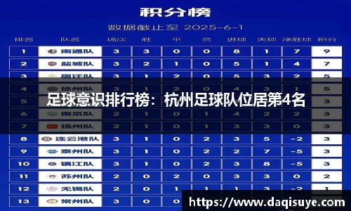 足球意识排行榜：杭州足球队位居第4名